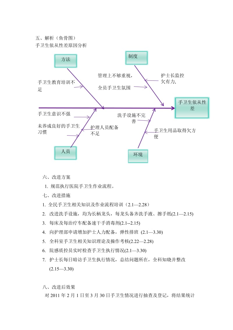 手卫生PDCA模板_第3页