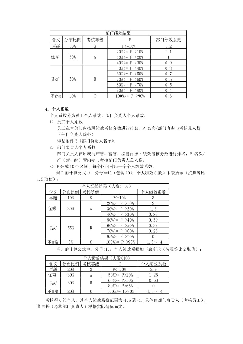 季度绩效考核制度_第2页