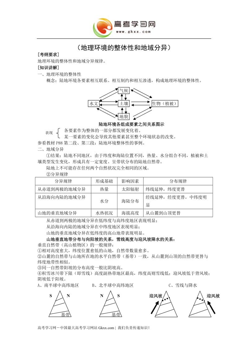 高中地理《地理环境的整体性和地域分异》学案1（中图版必修1）_第1页