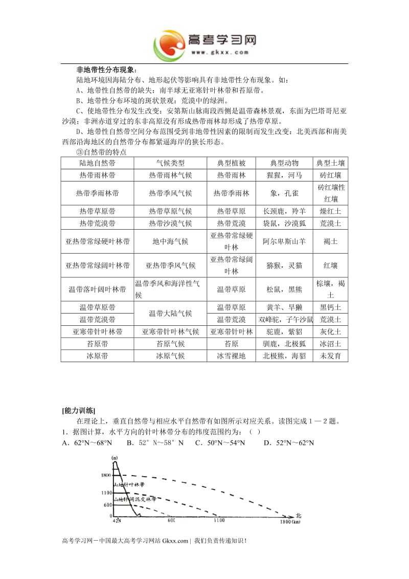 高中地理《地理环境的整体性和地域分异》学案1（中图版必修1）_第2页