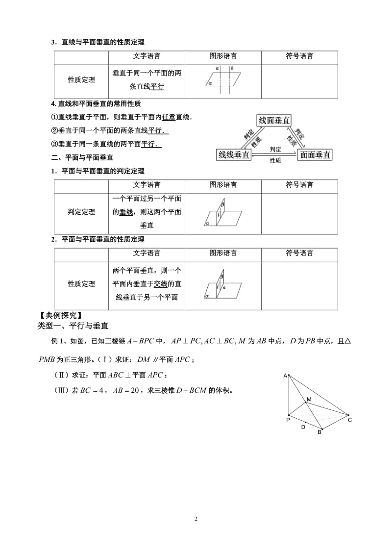 高三文科数学立体几何平行垂直问题专题复习(含答案)_第2页