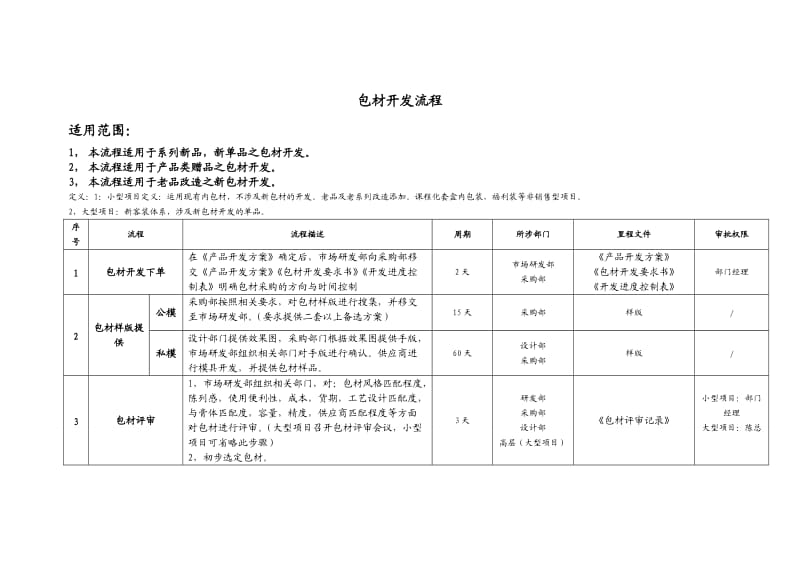 日用品、化妆品包材开发流程_第1页