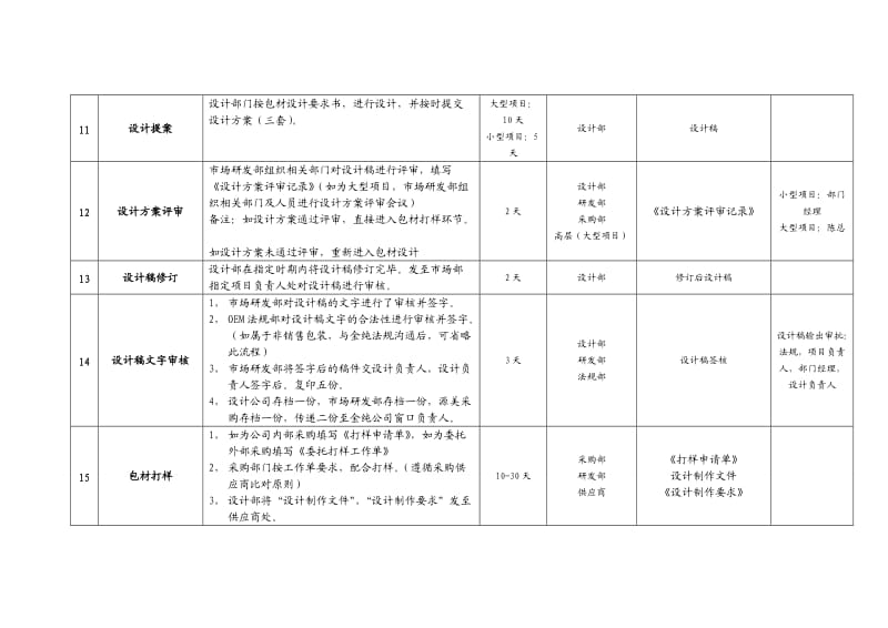 日用品、化妆品包材开发流程_第3页