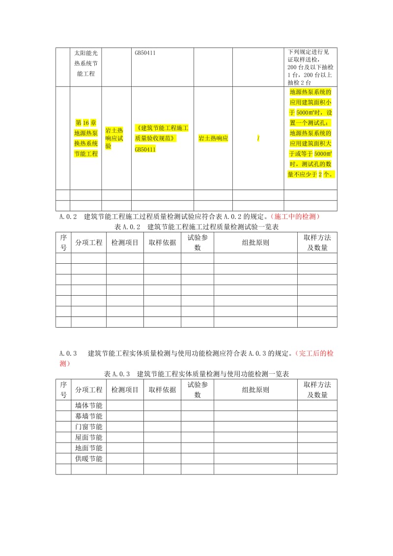 附录A--建筑节能工程试验检测一览表_第2页