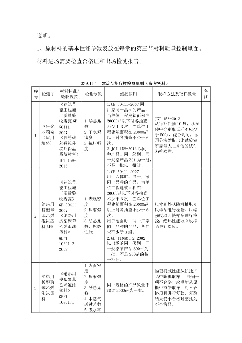 附录A--建筑节能工程试验检测一览表_第3页