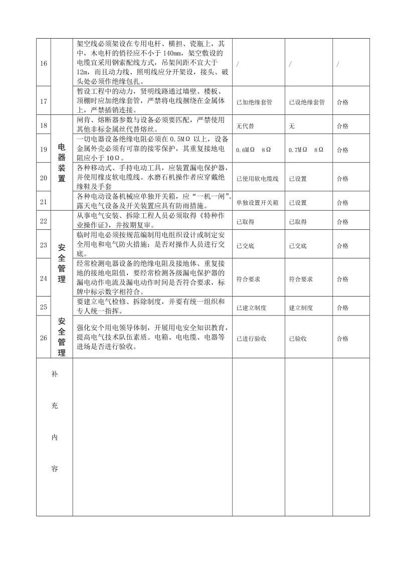 施工现场临时用电安全验收表_第2页