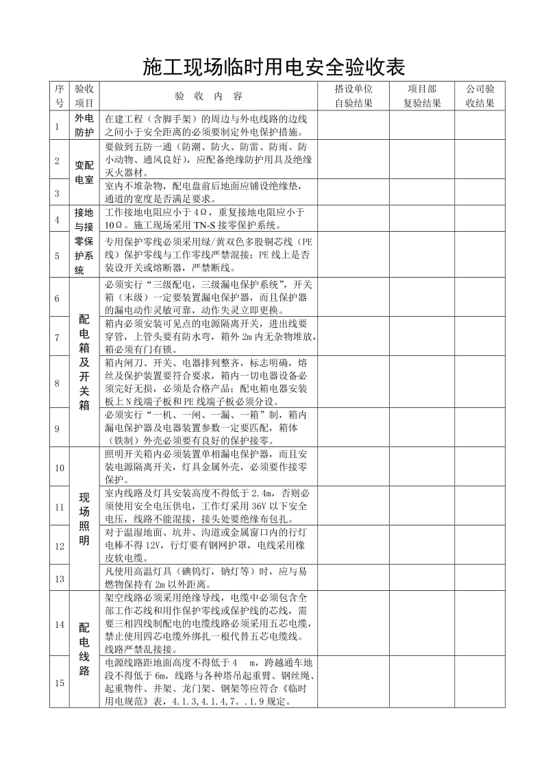 施工现场临时用电安全验收表_第3页