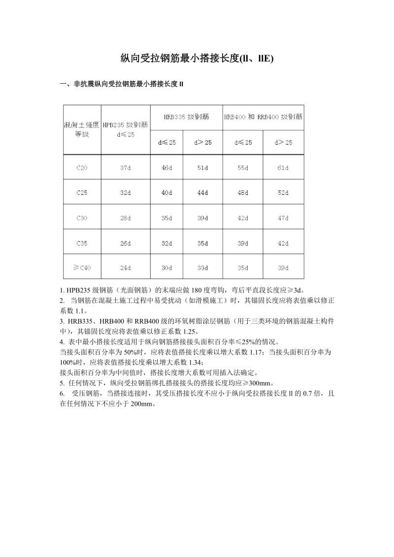 钢筋锚固及搭接长度规范要求_第3页