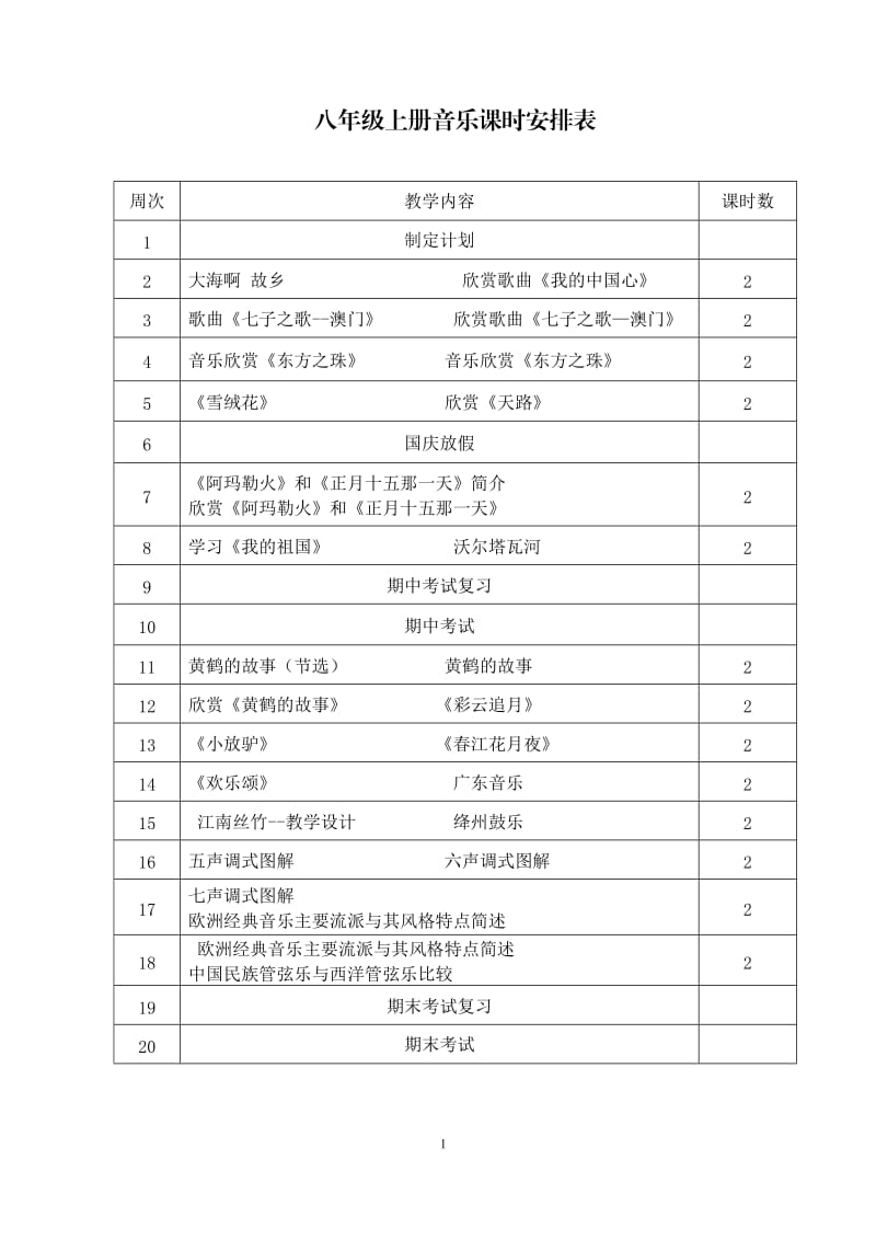 人教版新版八年级上册音乐教案_第1页