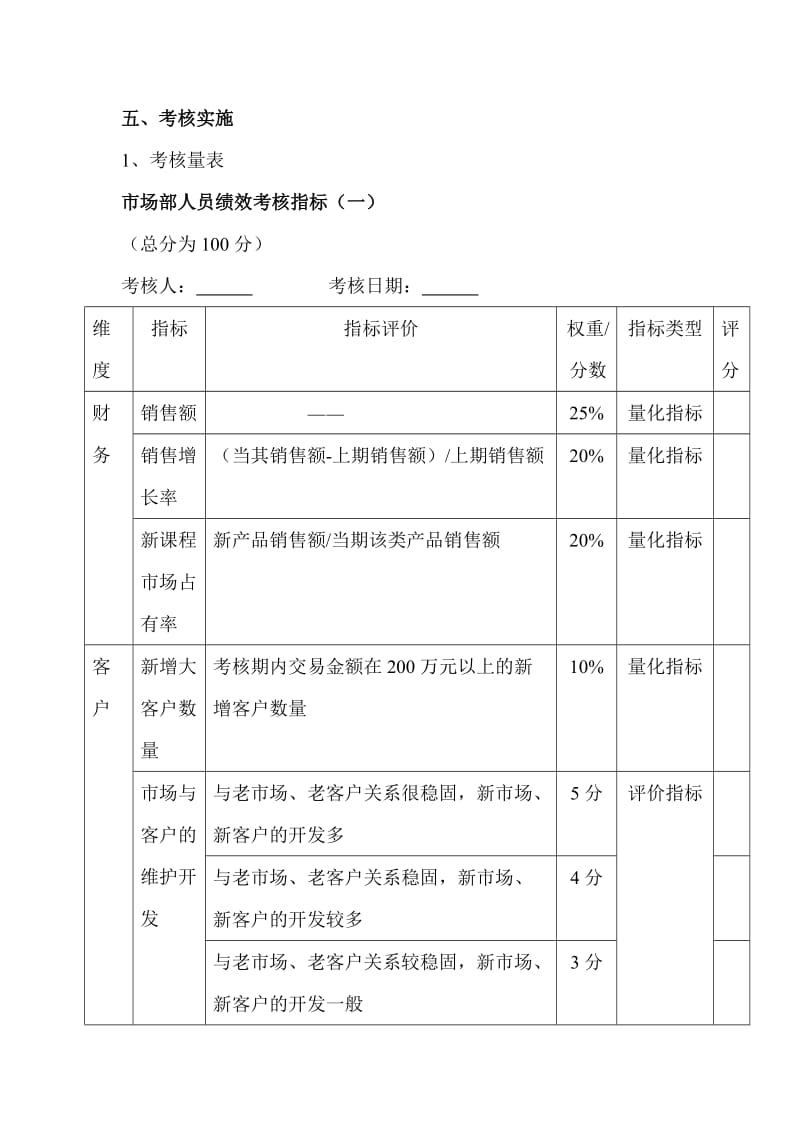 市场部人员绩效考核方案_第2页