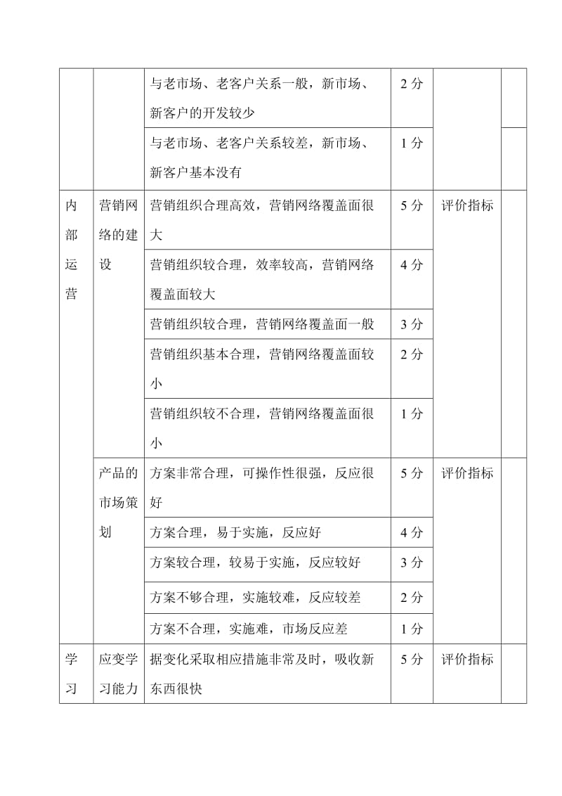 市场部人员绩效考核方案_第3页