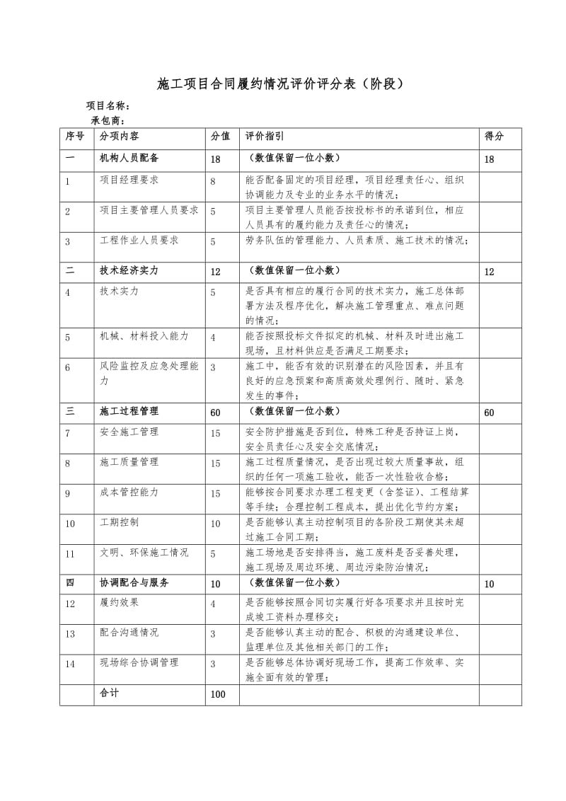 履约评价表(样表)_第2页