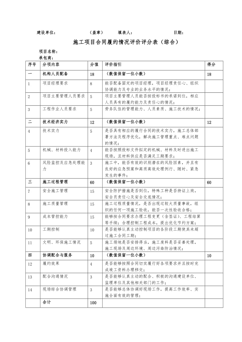 履约评价表(样表)_第3页