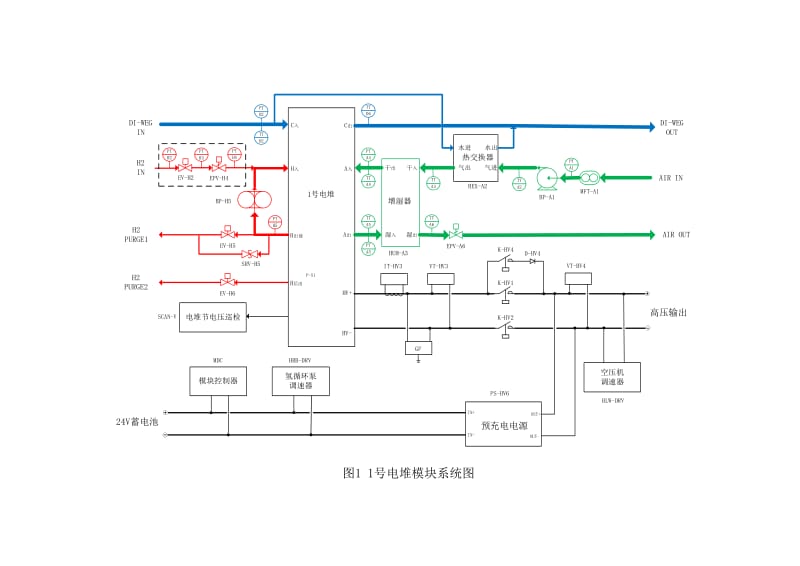 氢燃料电池电堆系统控制方案_第1页