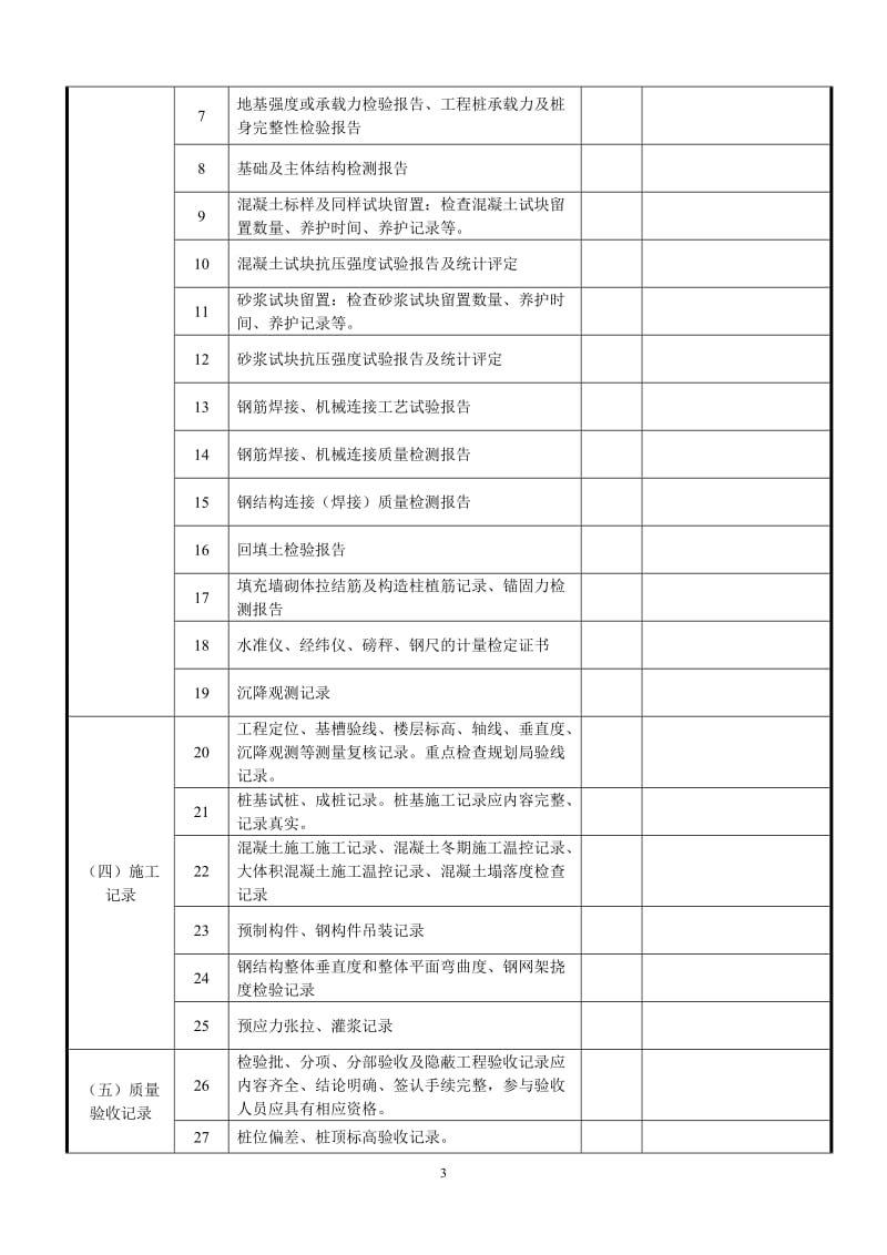 建设工程施工质量检查表_第3页