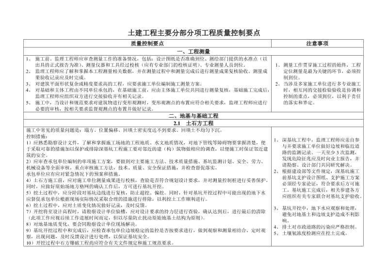 土建工程主要分部分项工程质量控制要点_第1页