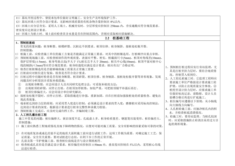 土建工程主要分部分项工程质量控制要点_第2页