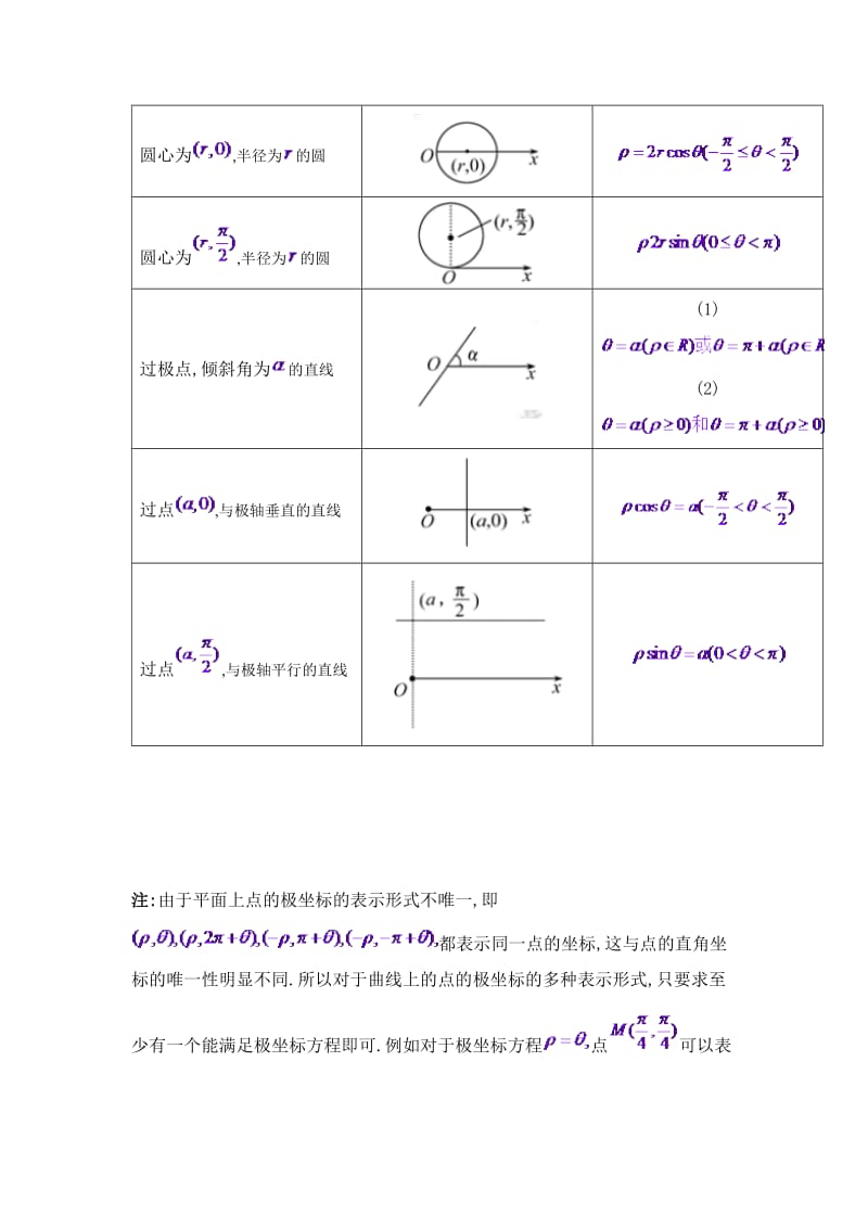 极坐标与参数方程知识点总结大全_第3页