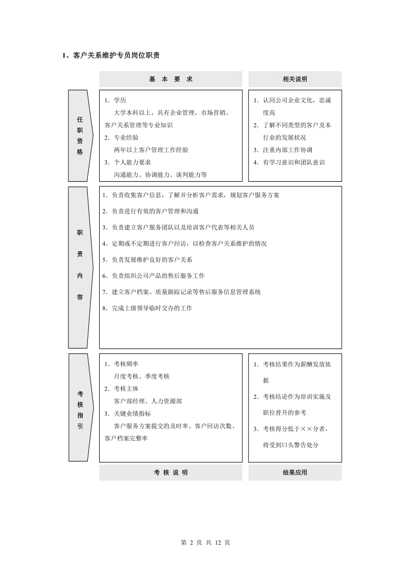 客户服务部工作手册_第2页