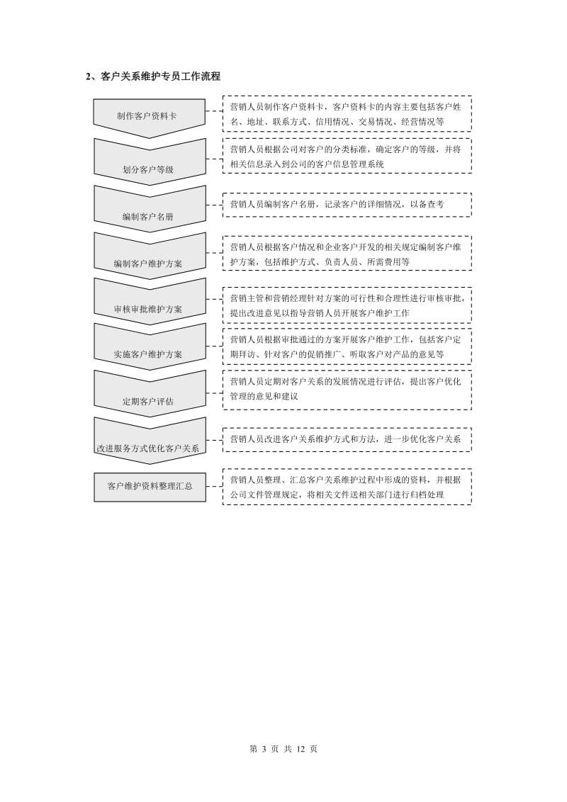 客户服务部工作手册_第3页