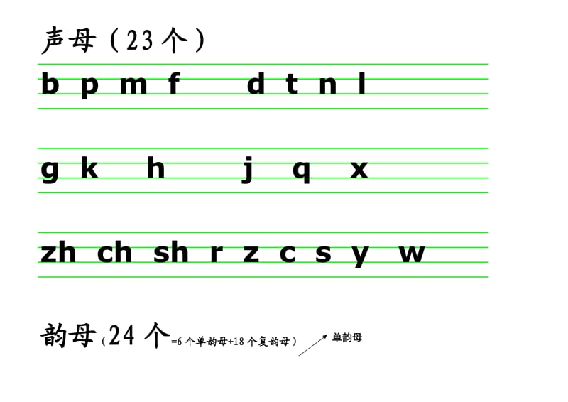 声母韵母整体认读音节表_第2页