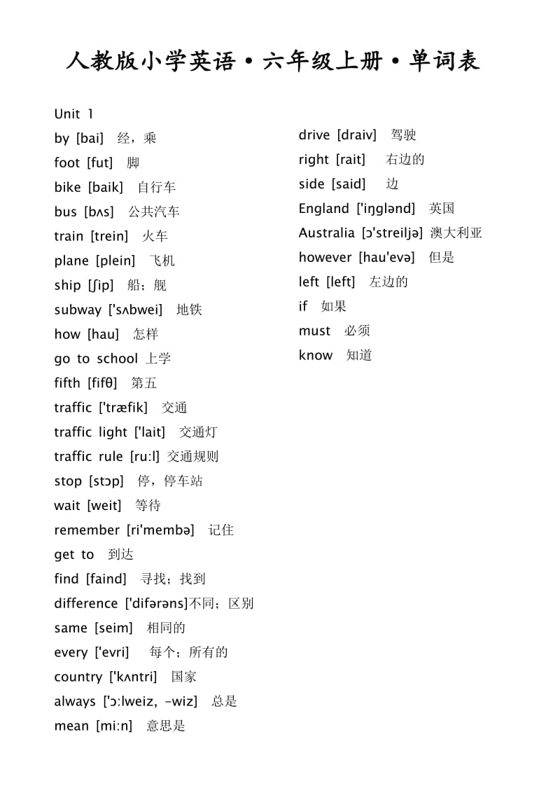 人教版小学英语六年级上册单词表(带音标)_第1页