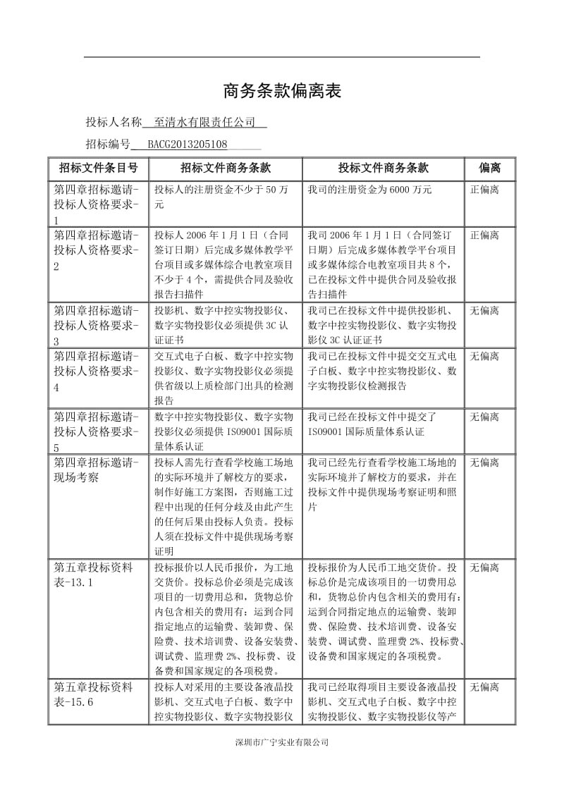 商务偏离表模板_第1页