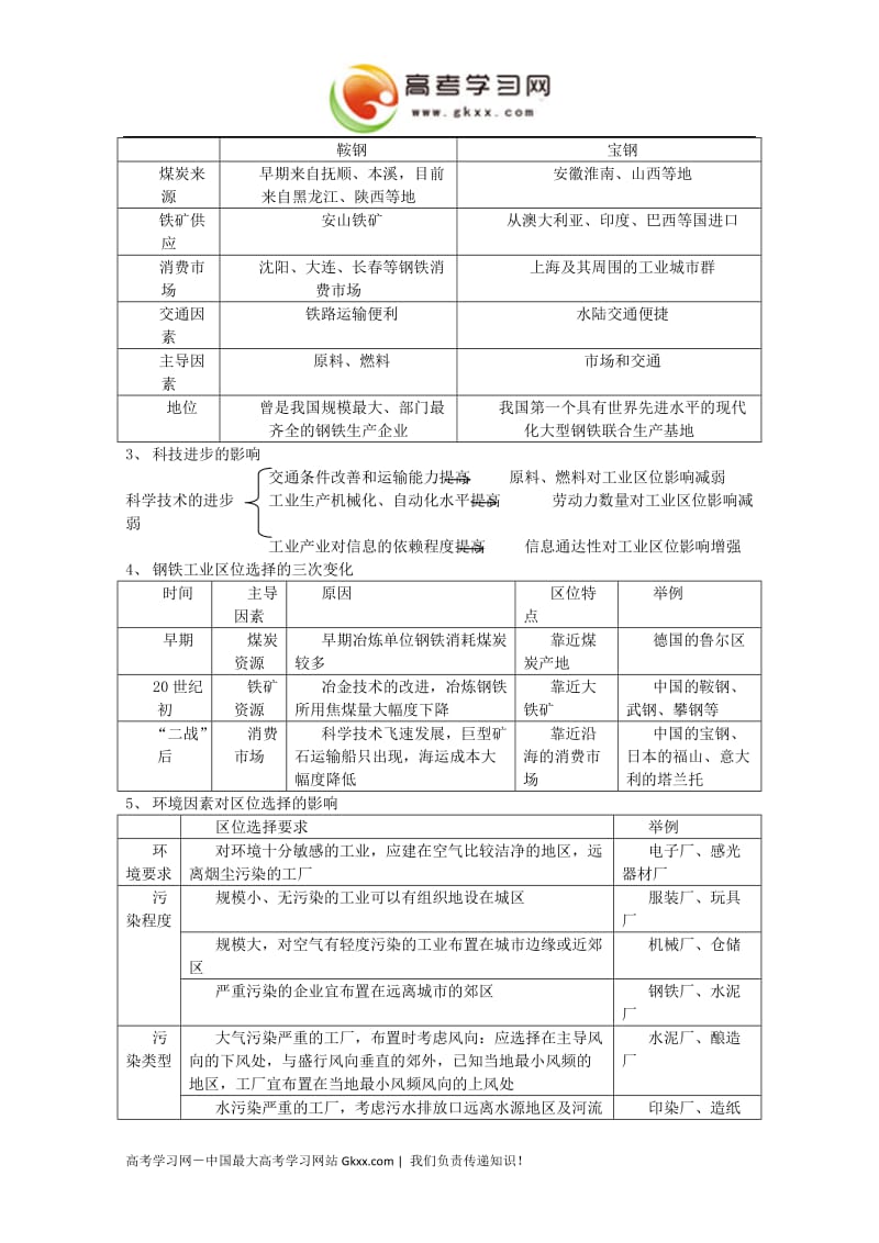 高中地理《工业生产与地理环境》学案1（鲁教版必修2）_第2页