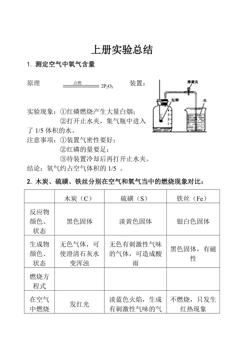 人教版九年级化学上册实验总结_第1页