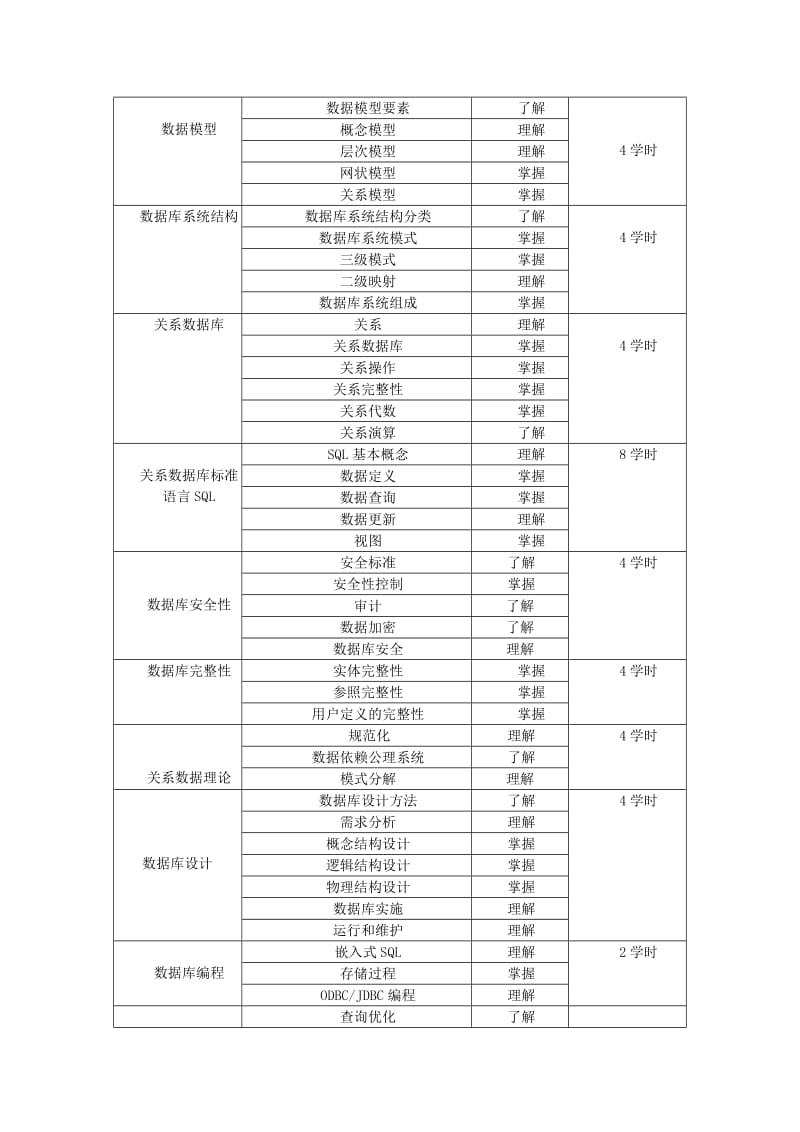 数据库原理课程大纲及实施方案_第3页