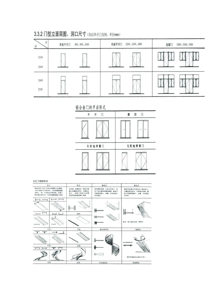 室内设计中的家具尺寸(图例)及材料_第2页