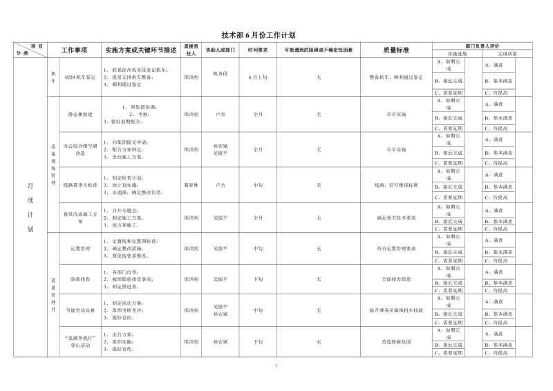 技术部6月份工作计划_第1页