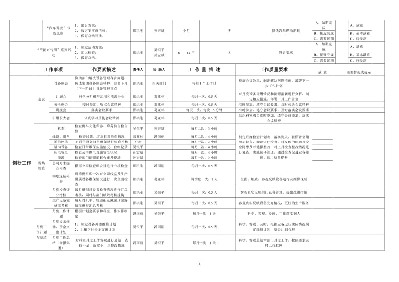 技术部6月份工作计划_第2页