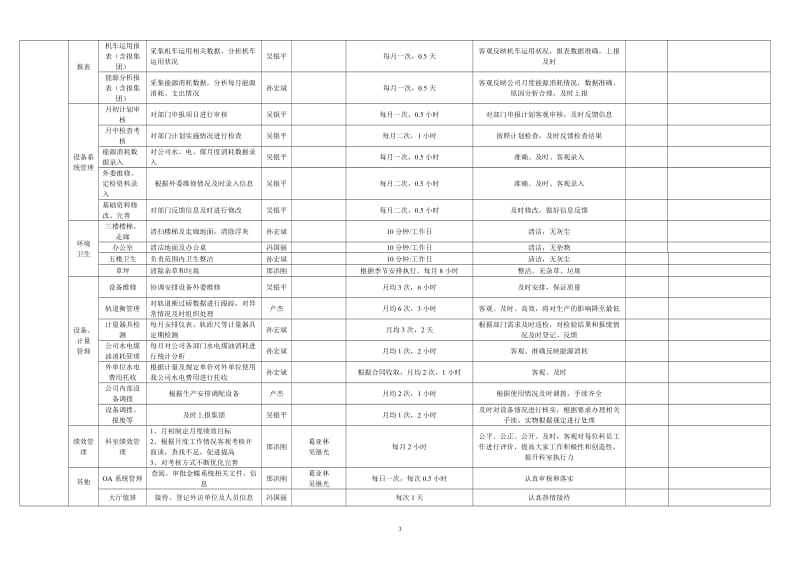 技术部6月份工作计划_第3页