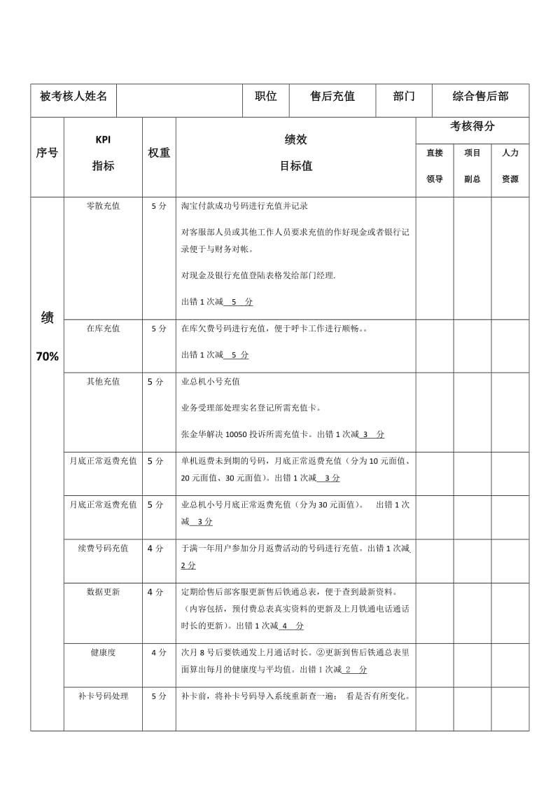 客服部人员：绩效考核指标量化表_第2页