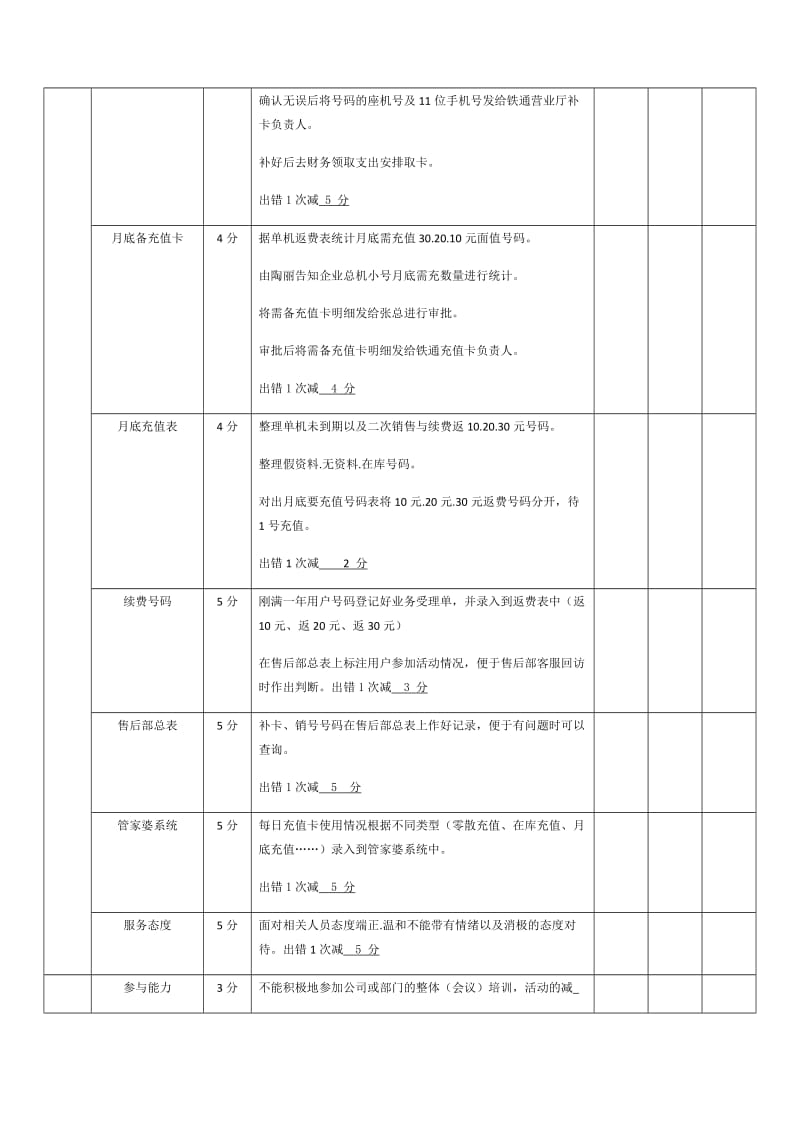 客服部人员：绩效考核指标量化表_第3页