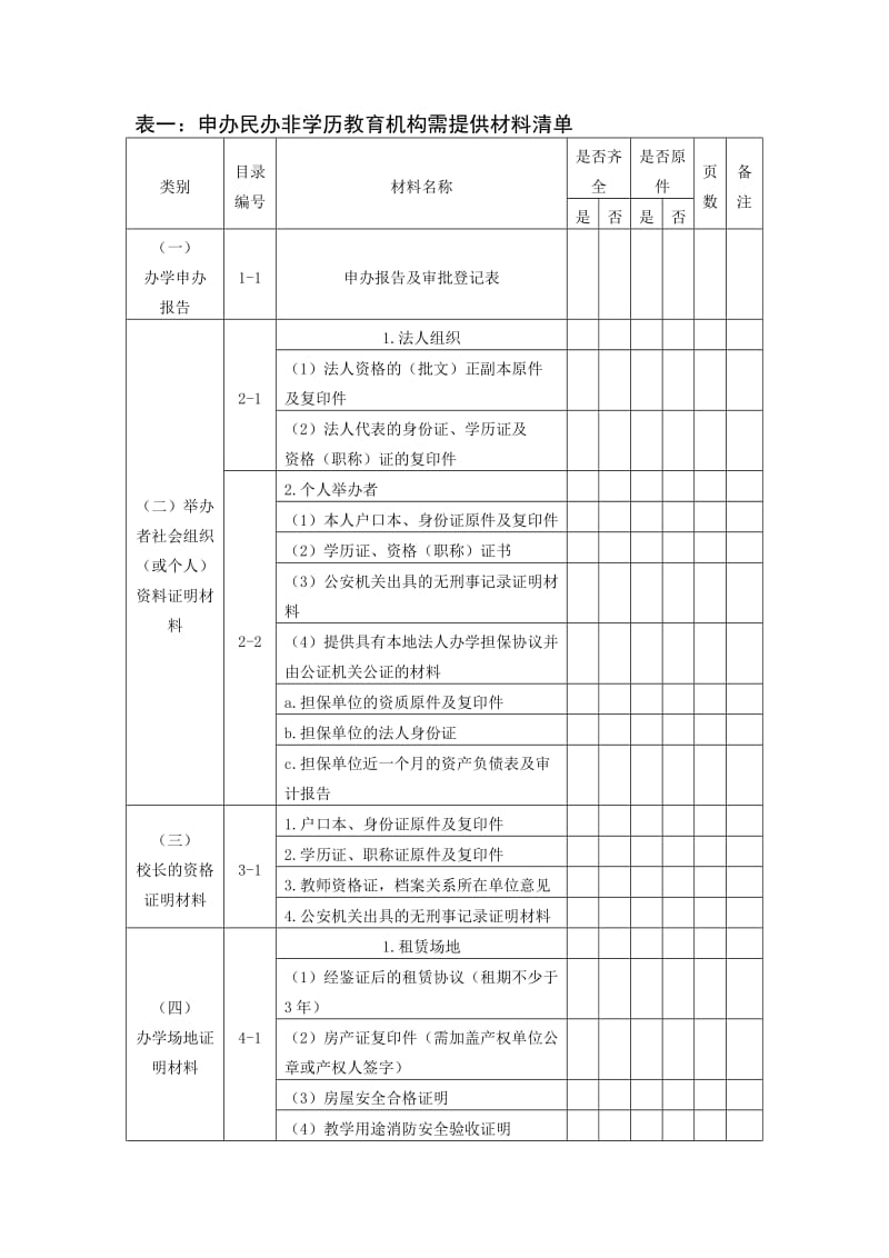 民办非学历教育机构办学材料清单_第1页