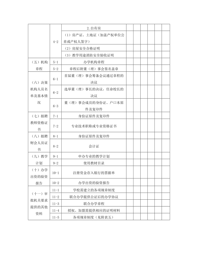 民办非学历教育机构办学材料清单_第2页