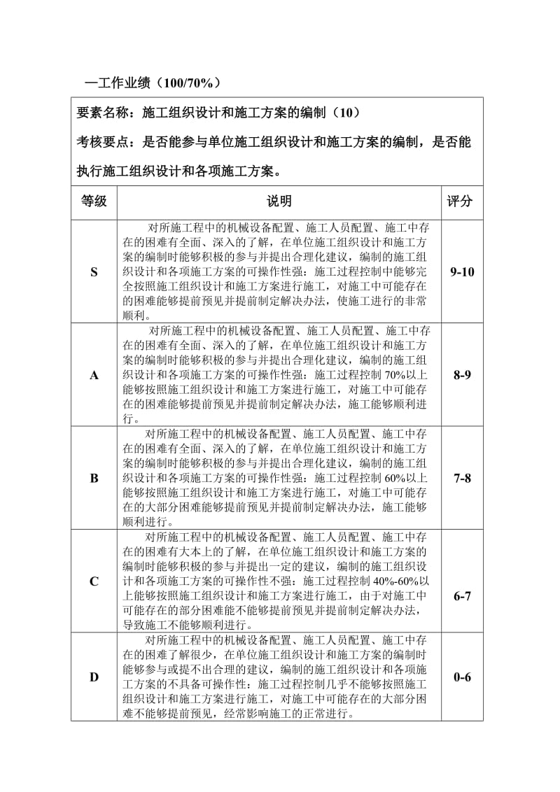 施工员绩效考核表_第3页