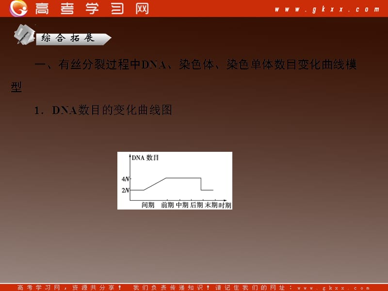 高考二轮复习苏教版生物必修1 1-5单元整合提升_第3页