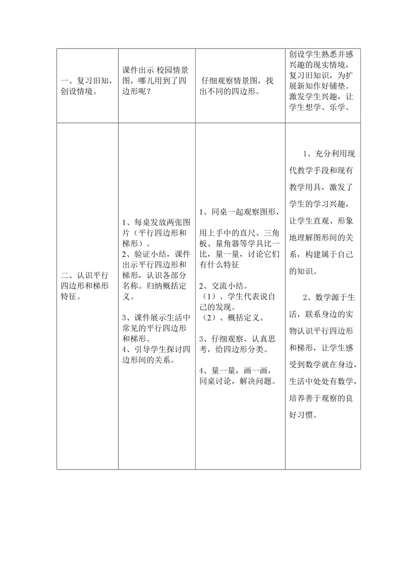 平行四边形和梯形的认识--教学设计与反思_第2页