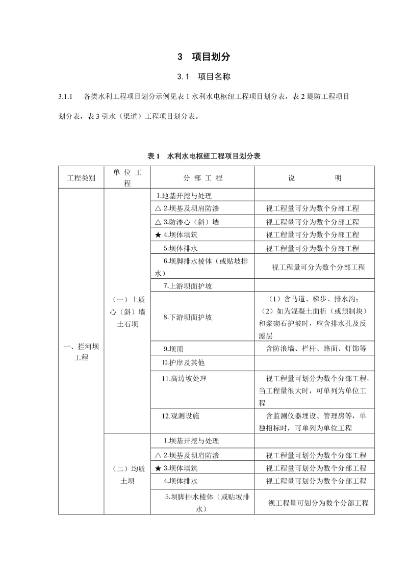 水利工程项目划分_第3页