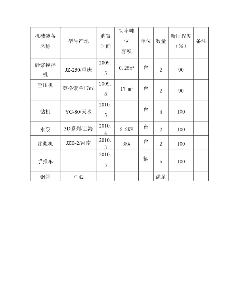 柔性主动防护网专项施工方案_第2页