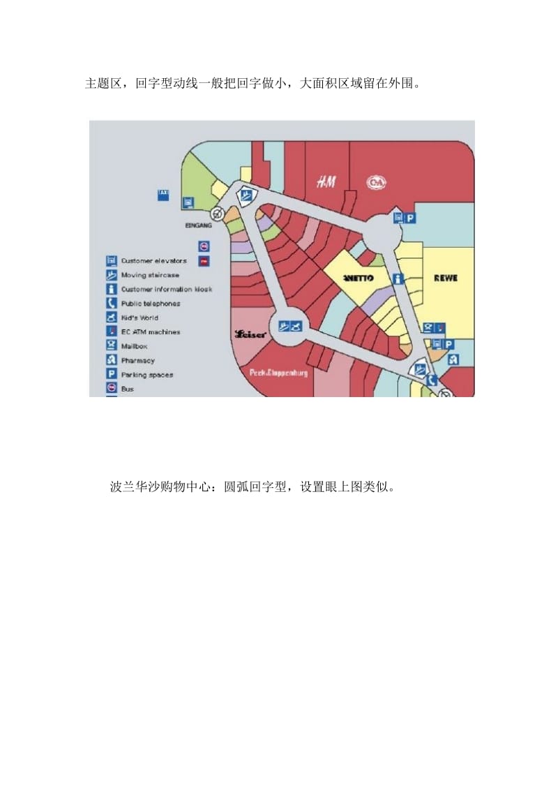 国外成功购物中心规划案例分析_第2页