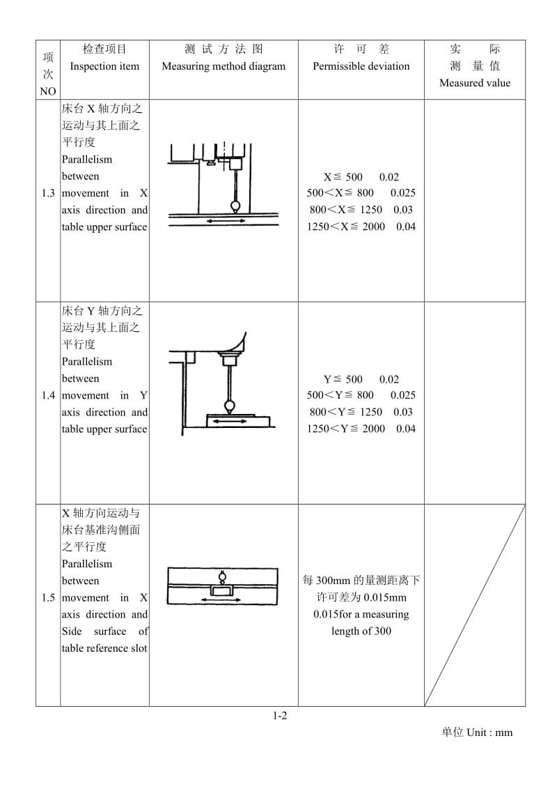 加工中心精度检验规范_第3页