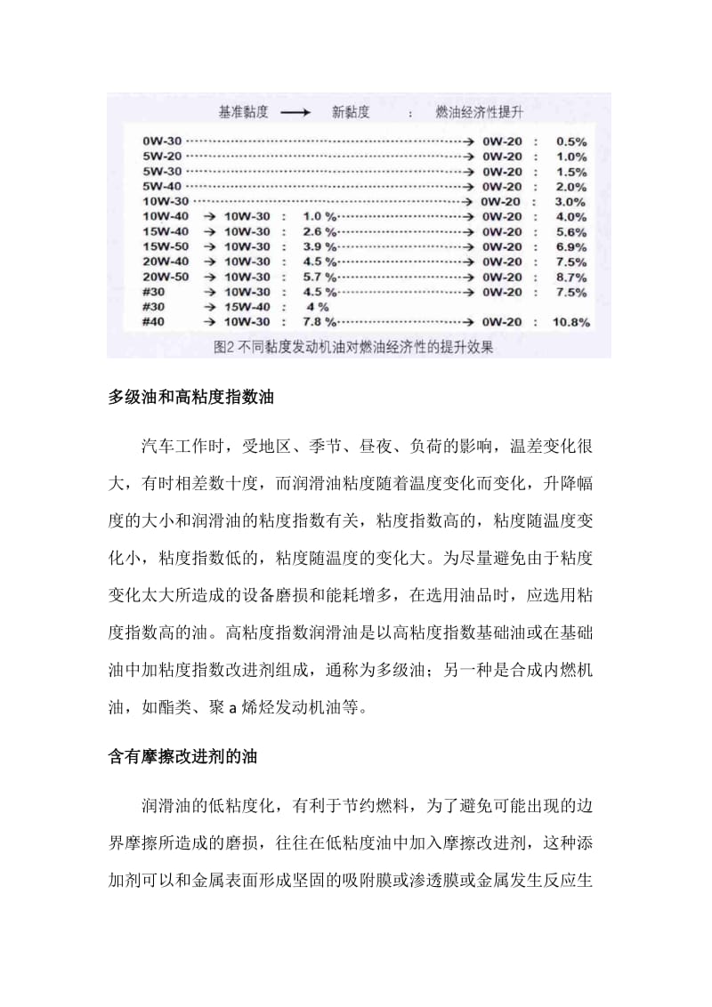 合成酯基础油的性能及应用_第2页