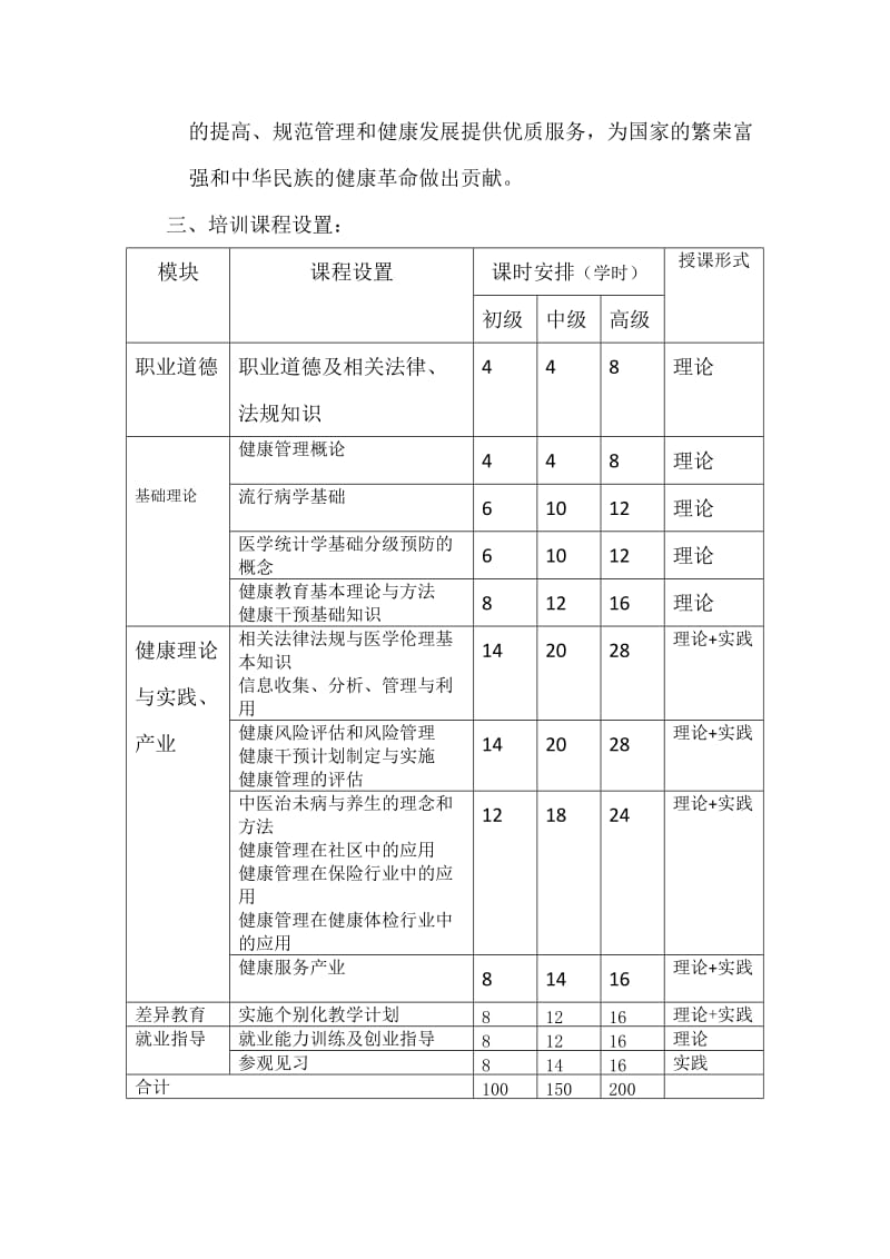 健康管理师培训计划教学计划_第2页