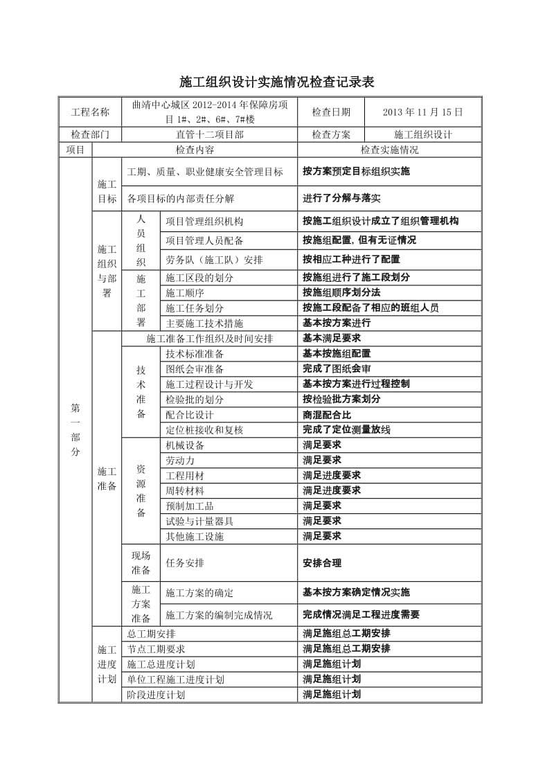 施工方案等实施情况检查记录表_第1页