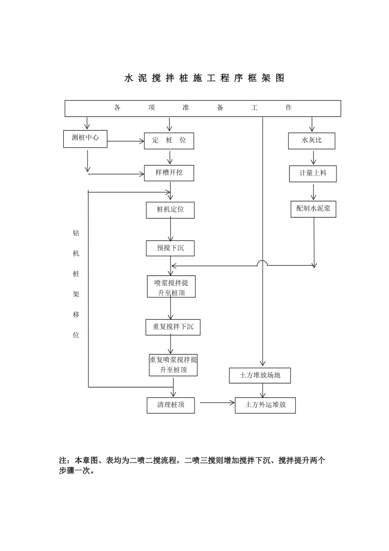 双轴搅拌桩方案_第2页