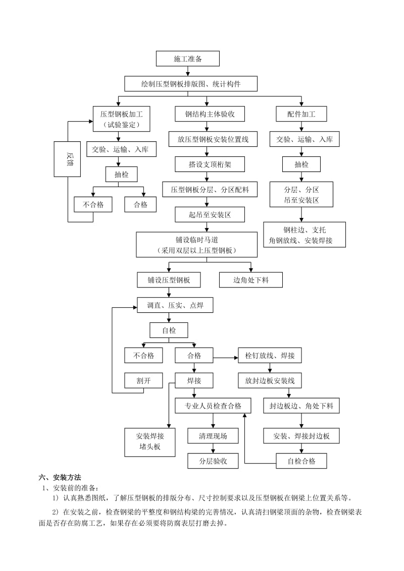 钢结构压型钢板施工工法_第2页